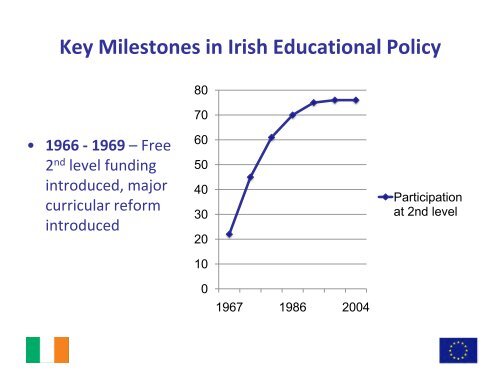 Bairbre Redmond - European University Association