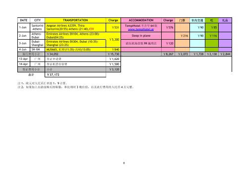 2010 年欧洲蜜月游攻略-验证版（5 月13 日至6 月4 日，共 ... - 走遍欧洲