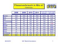 Fliesenverbrauch in Mio m² - Osteuropa - EUF