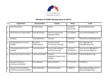 The List of DCFTA WG Members - EUGBC
