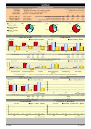 EU-Georgia Trade Statistics - EUGBC