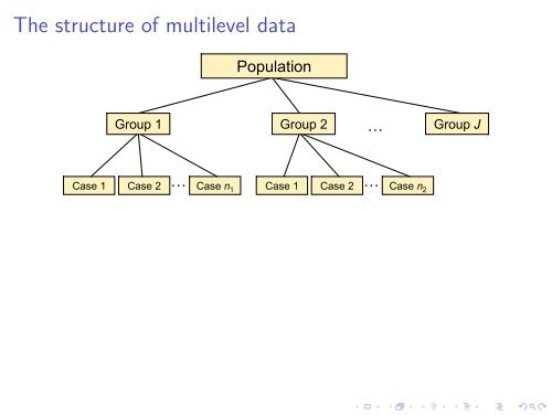 Day 1: Introduction to multi-level data problems