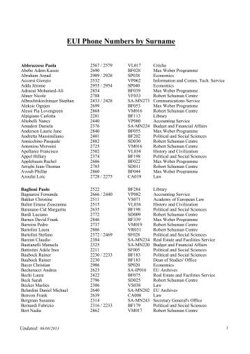 EUI Telephone Directory by Name