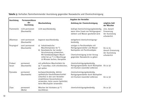 Benutzung von Schutzkleidung - Eisenbahn-Unfallkasse