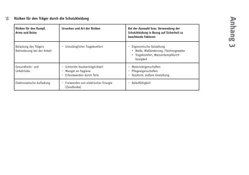 Benutzung von Schutzkleidung - Eisenbahn-Unfallkasse