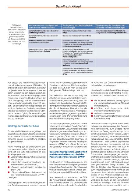 6 · 2010 - Eisenbahn-Unfallkasse