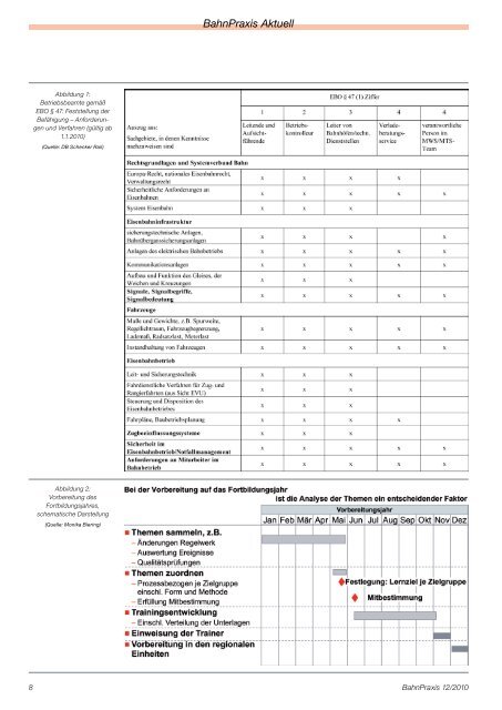 12 · 2010 - Eisenbahn-Unfallkasse