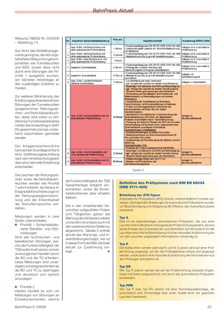 1 · 2008 - Eisenbahn-Unfallkasse