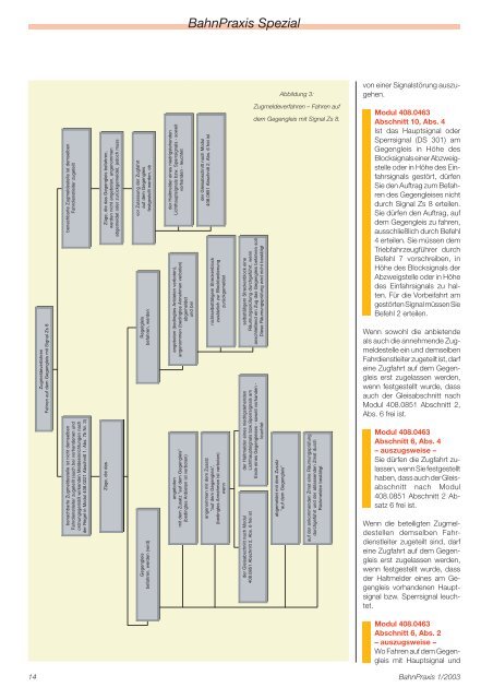 BahnPraxis Spezial - Eisenbahn-Unfallkasse