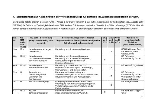 zur Anwendung der DGUV Vorschrift 2 - Eisenbahn-Unfallkasse