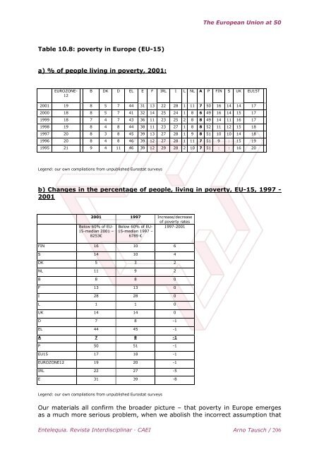 Download the full book in PDF format - Eumed.net