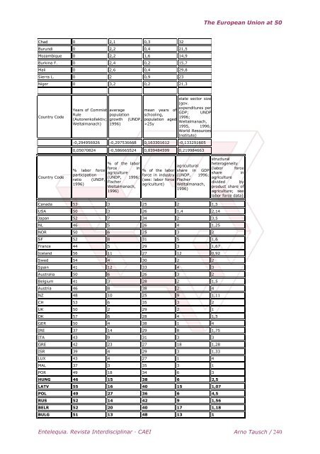 Download the full book in PDF format - Eumed.net