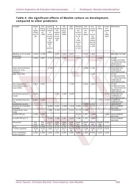 Download the full book in PDF format - Eumed.net