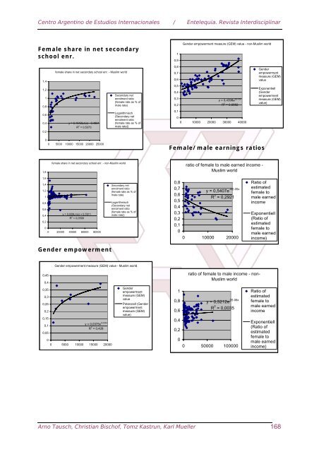 Download the full book in PDF format - Eumed.net