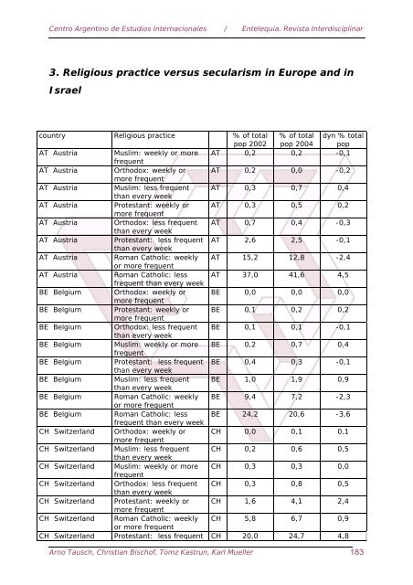 Download the full book in PDF format - Eumed.net