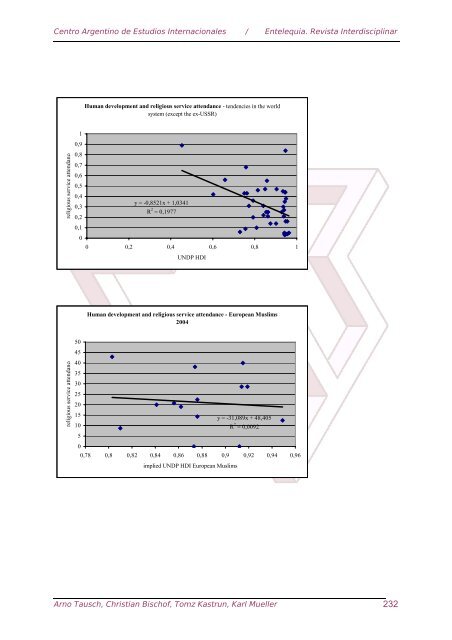 Download the full book in PDF format - Eumed.net