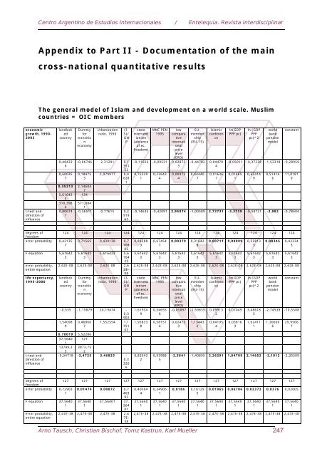 Download the full book in PDF format - Eumed.net