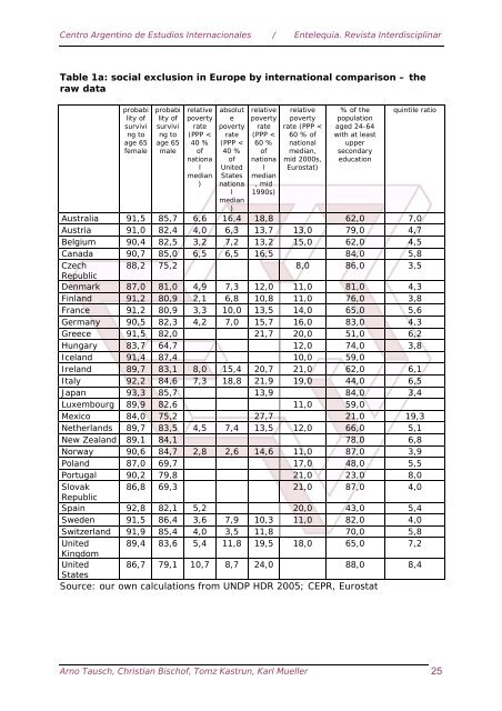 Download the full book in PDF format - Eumed.net