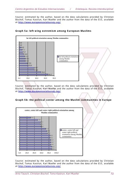 Download the full book in PDF format - Eumed.net