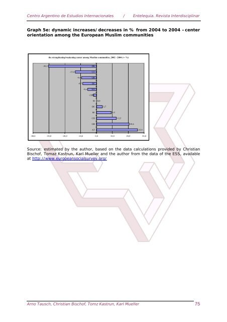 Download the full book in PDF format - Eumed.net