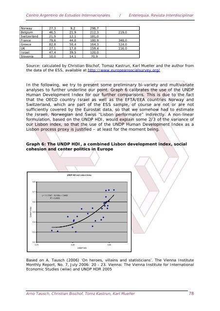 Download the full book in PDF format - Eumed.net