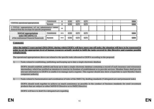 EUROPEAN COMMISSION Brussels, XXX COM(2012) 360 ... - BVVM