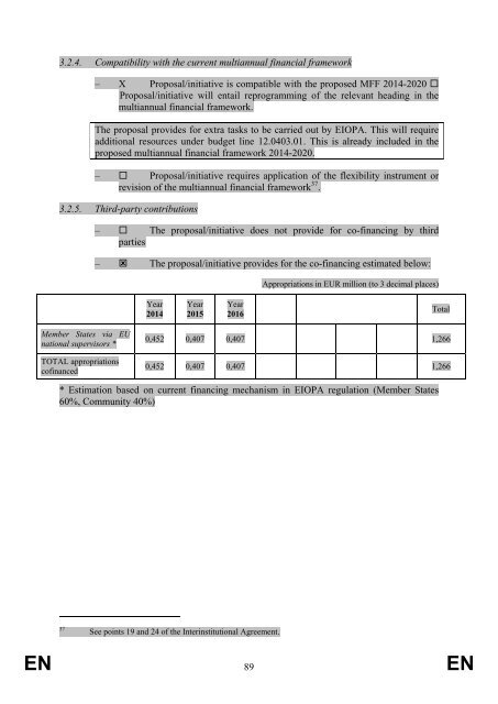 EUROPEAN COMMISSION Brussels, XXX COM(2012) 360 ... - BVVM