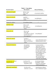 Table 1 : Sarcodina - EUPRIM-Net