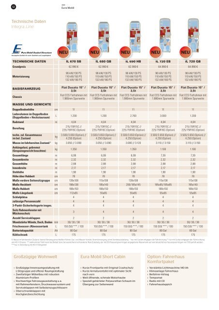 Der neue Integra Line (4 MB) - Eura Mobil