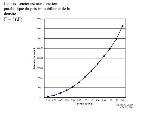 selon les densités