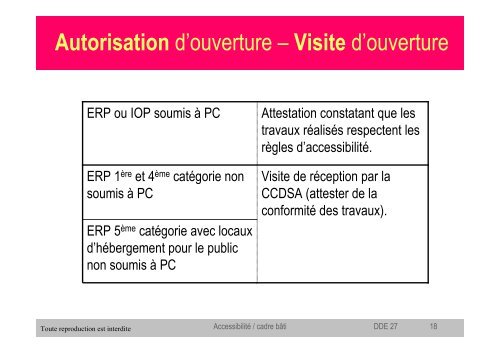 Accessibilité > cadre bâti : ERP et logement