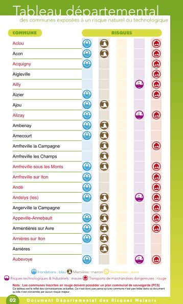 Tableau départemental