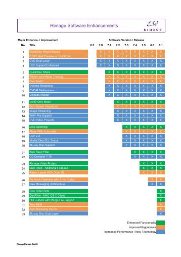 Rimage Software Enhancements