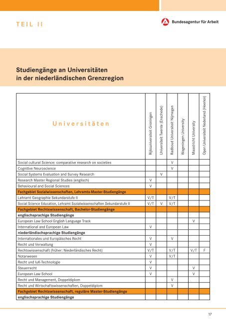 Studieren in der niederländischen Grenzregion - Bundesagentur für ...