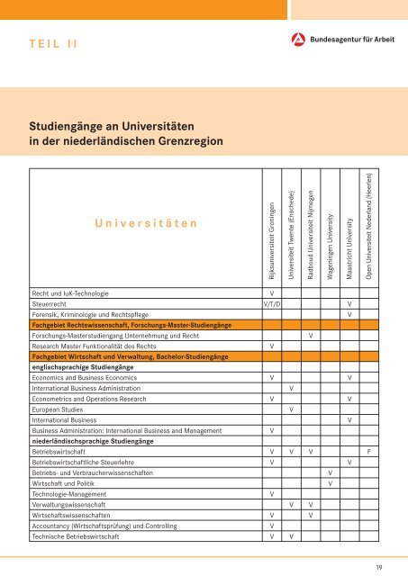 Studieren in der niederländischen Grenzregion - Bundesagentur für ...