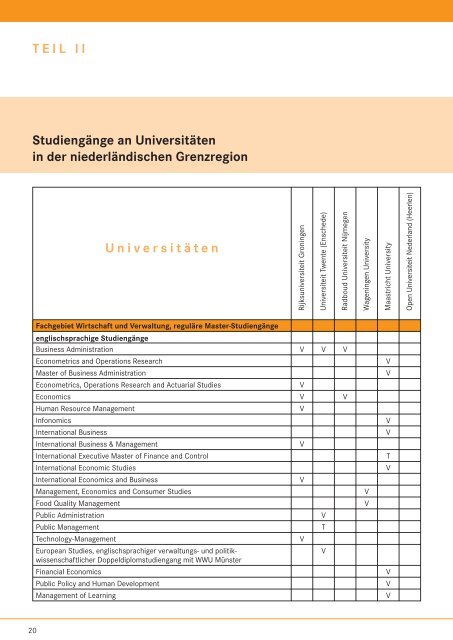 Studieren in der niederländischen Grenzregion - Bundesagentur für ...