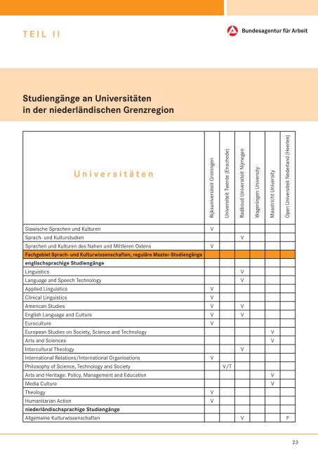 Studieren in der niederländischen Grenzregion - Bundesagentur für ...