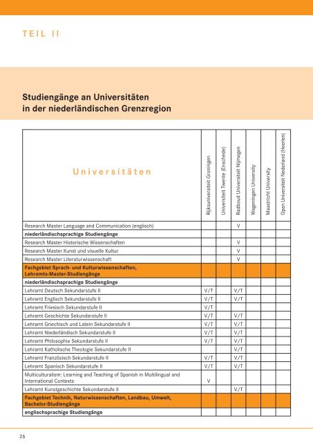 Studieren in der niederländischen Grenzregion - Bundesagentur für ...