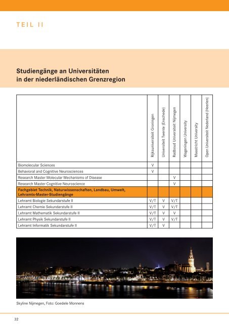 Studieren in der niederländischen Grenzregion - Bundesagentur für ...