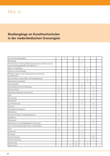 Studieren in der niederländischen Grenzregion - Bundesagentur für ...