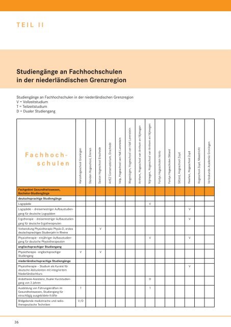 Studieren in der niederländischen Grenzregion - Bundesagentur für ...