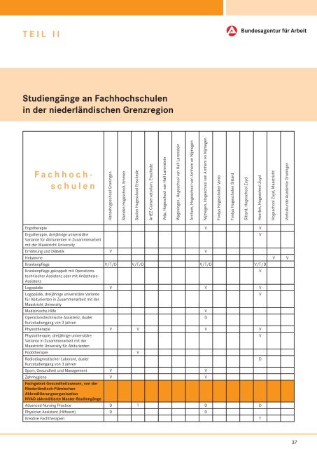 Studieren in der niederländischen Grenzregion - Bundesagentur für ...