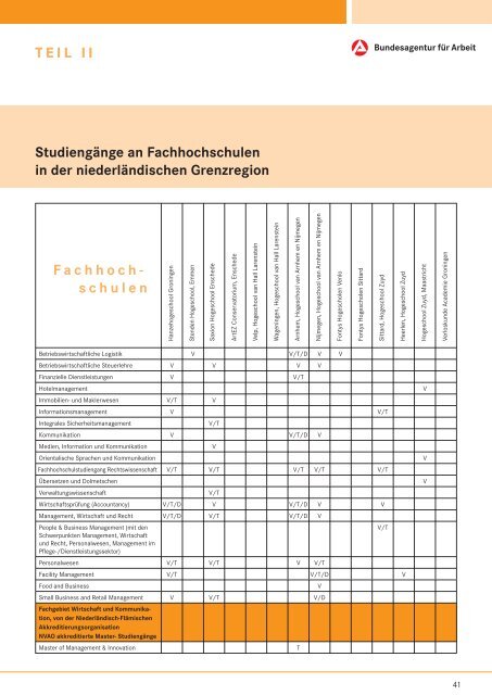 Studieren in der niederländischen Grenzregion - Bundesagentur für ...