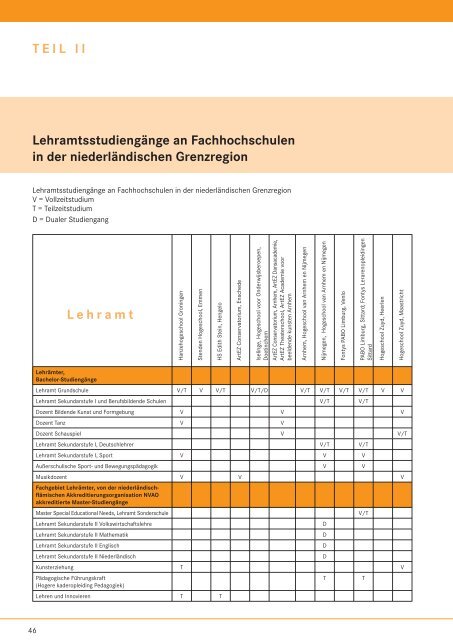 Studieren in der niederländischen Grenzregion - Bundesagentur für ...