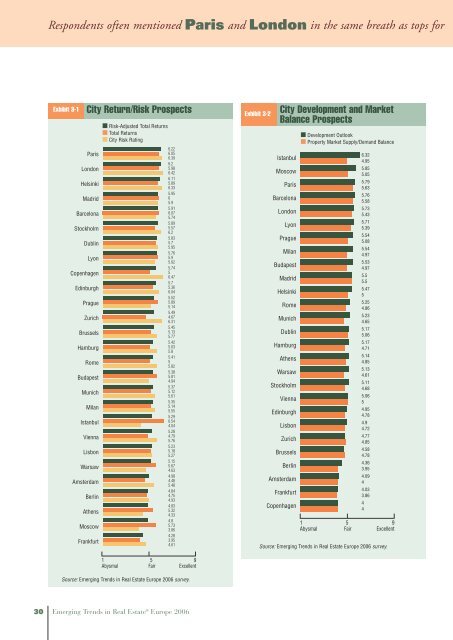 Emerging Trends in Real Estate® Europe 2006 - Urban Land Institute