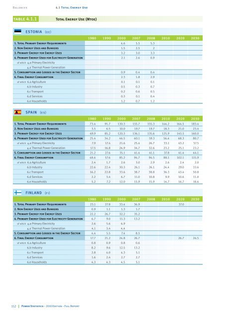 Power Statistics - 2010 Edition - Full Report - Eurelectric