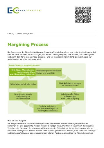 Eurex Clearing - Margining Prozess