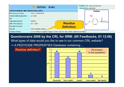 CRL for Single Residue Methods - EURL | Residues of Pesticides