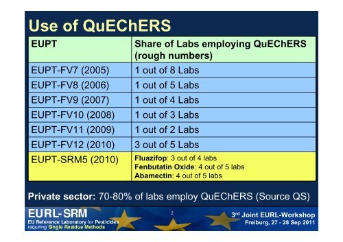 Extractability of Incurred Residues using QuEChERS - EURL ...