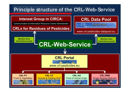 CRL-Web-Service - EURL | Residues of Pesticides